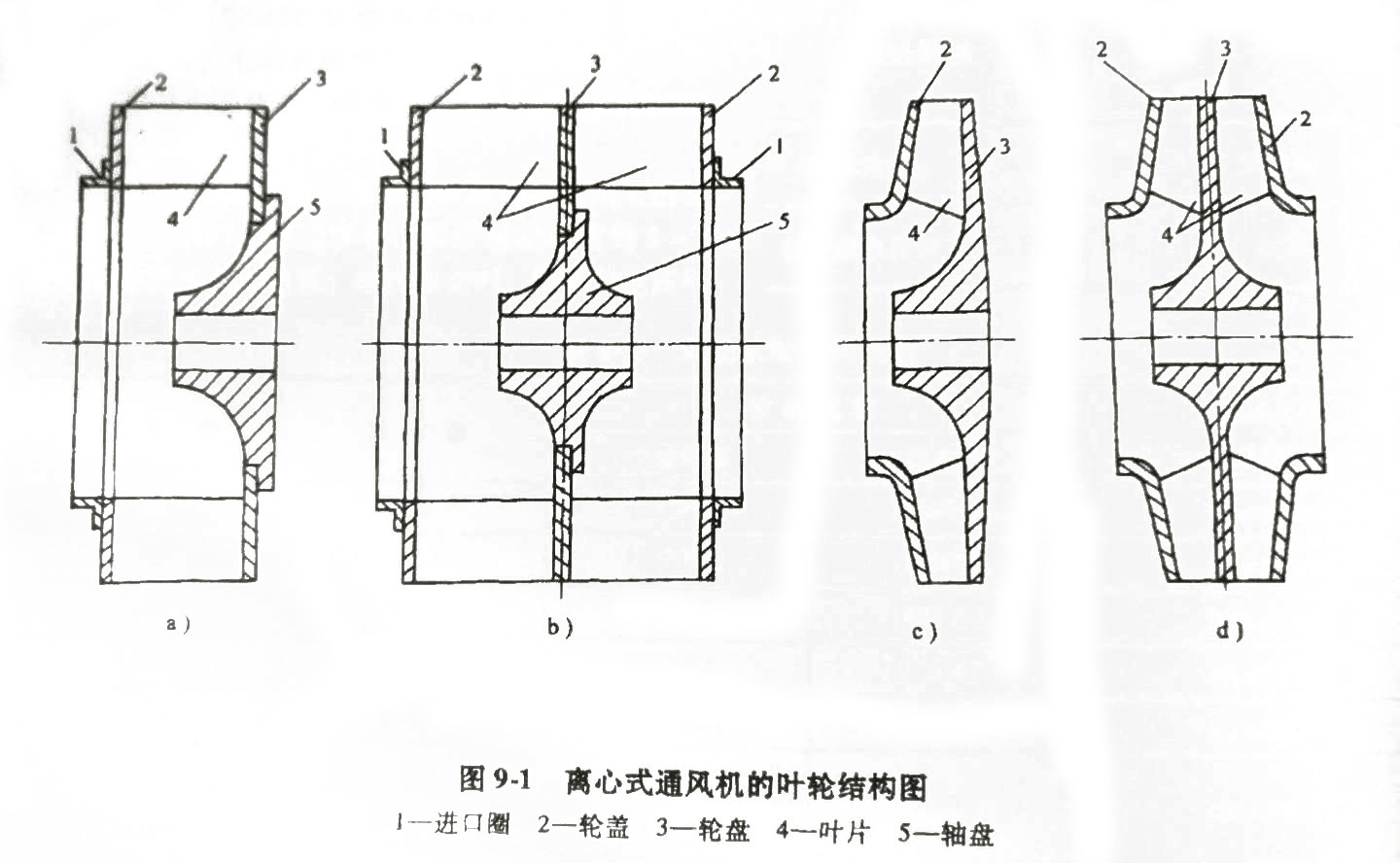 離心風(fēng)機(jī)的葉輪結(jié)構(gòu)圖