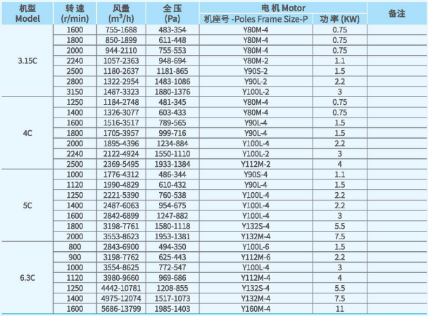 XFCL-SB系列排塵離心通風機參數(shù)1.png