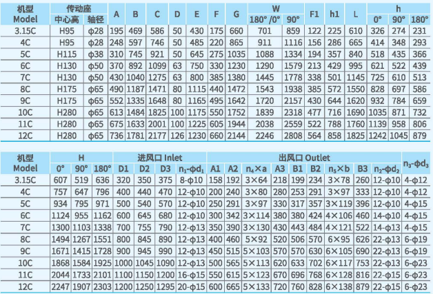 XFYW-SQ系列鍋爐離心引風機尺寸