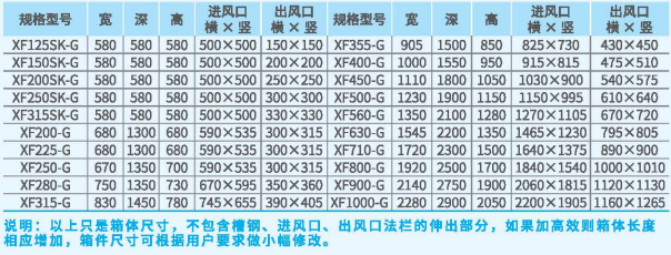 XFS前傾高壓雙進(jìn)風(fēng)過濾風(fēng)機(jī)外觀尺寸