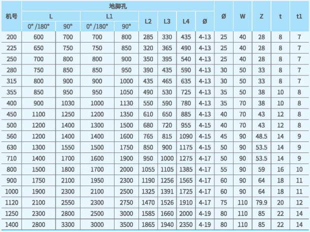 XFM后傾高壓雙進(jìn)風(fēng)套裝風(fēng)機(jī)外觀尺寸4