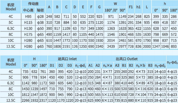 XFYW-SB鍋爐離心引風機系列尺寸參數(shù)