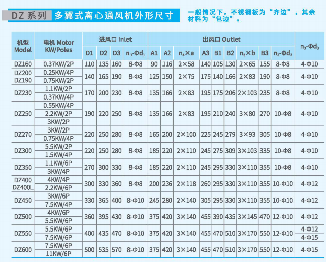 多翼式離心通風(fēng)機(jī)DZ系列尺寸參數(shù)圖5