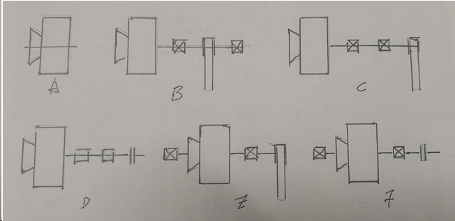 手繪風機的轉(zhuǎn)動方式