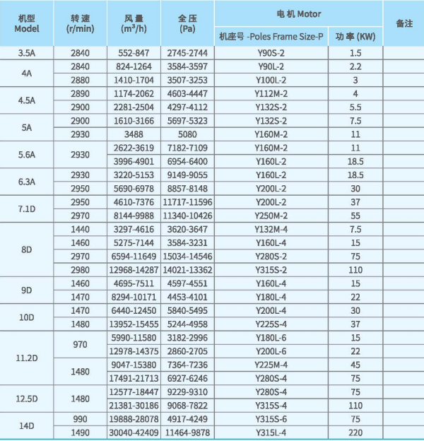 XFJ-YJ系列<a href='http://m.horsewageringonline.com/Products/gaoyalixintongfengjixfyj.html' class='keys' title='點(diǎn)擊查看關(guān)于高壓離心風(fēng)機(jī)的相關(guān)信息' target='_blank'>高壓離心風(fēng)機(jī)</a>技術(shù)性能參數(shù)圖